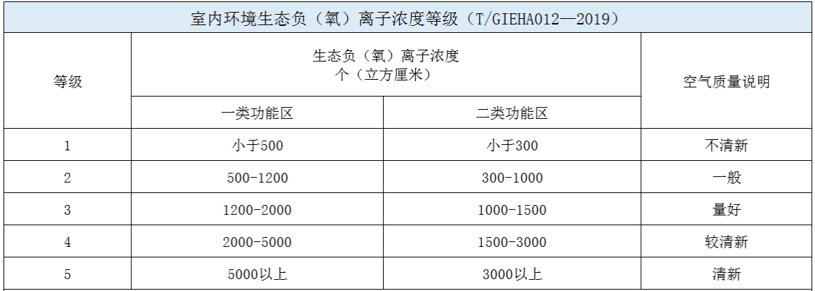 廣州室內空氣檢測