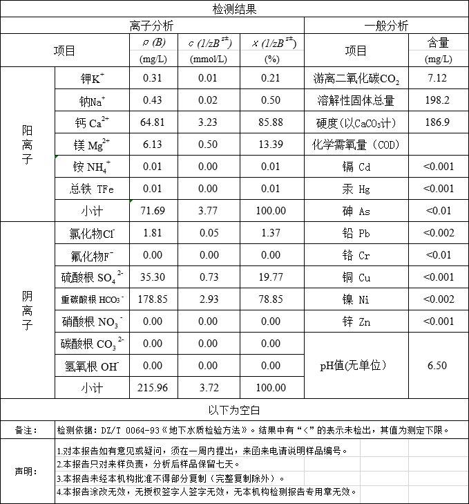 廣州水質檢測