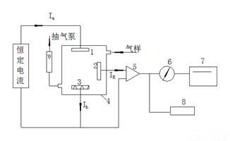 空氣檢測