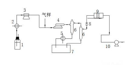 空氣檢測(cè)