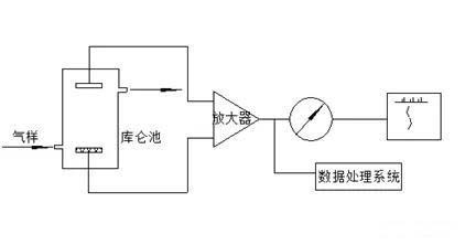 空氣檢測(cè)