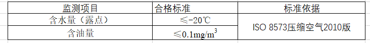 空氣檢測